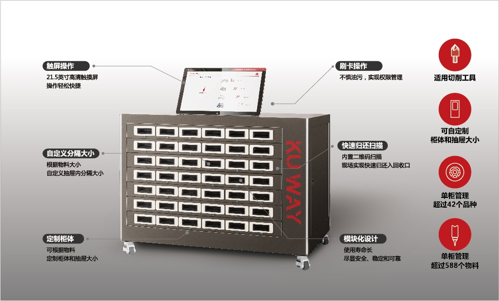 智能刀具柜的优点和发展前景介绍