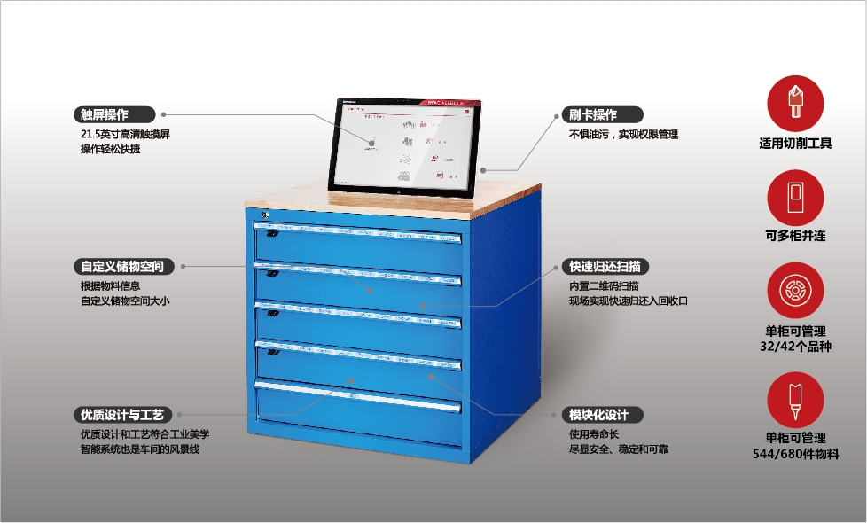 智能刀柄柜和智能刀具柜存放的产品种类有什么不同？